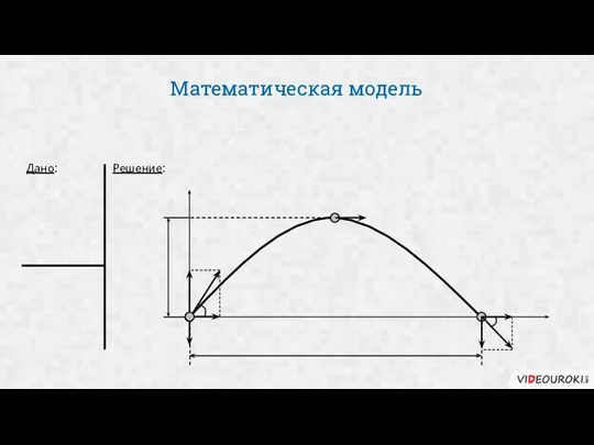 Математическая модель Дано: Решение: