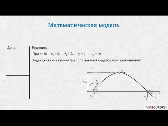 Математическая модель Дано: Решение: Тогда движение камня будет описываться следующими уравнениями: При