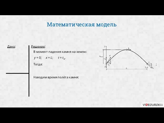 Математическая модель Дано: Решение: В момент падения камня на землю: Тогда: x