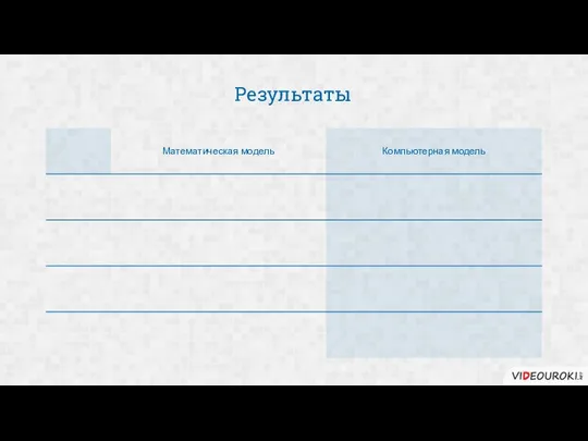 Результаты