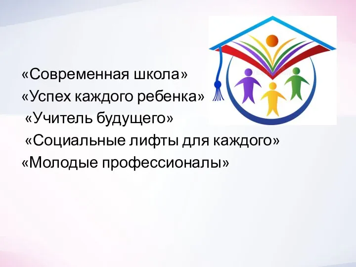 «Современная школа» «Успех каждого ребенка» «Учитель будущего» «Социальные лифты для каждого» «Молодые профессионалы»