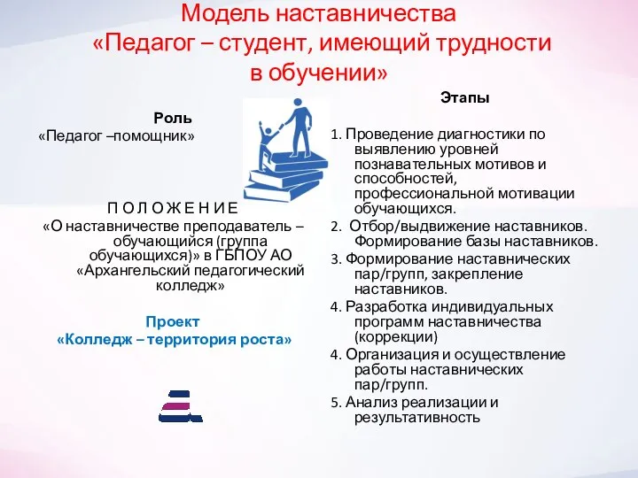 Модель наставничества «Педагог – студент, имеющий трудности в обучении» Роль «Педагог –помощник»