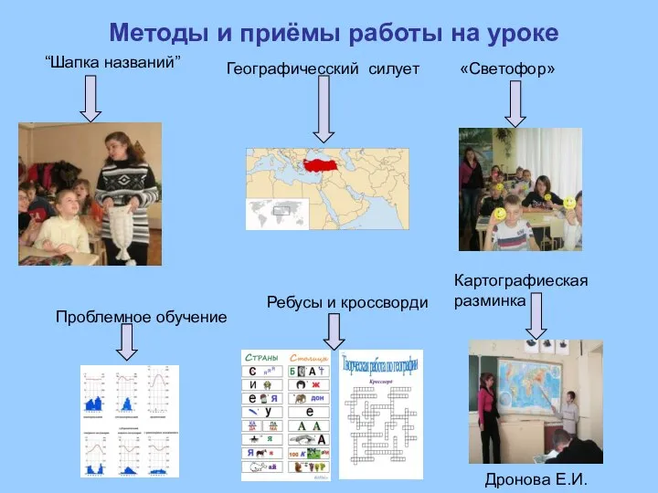 “Шапка названий” Географичесский силует Проблемное обучение Методы и приёмы работы на уроке