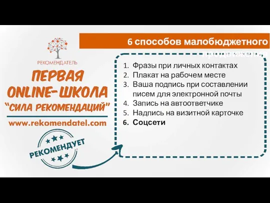 Фразы при личных контактах Плакат на рабочем месте Ваша подпись при составлении