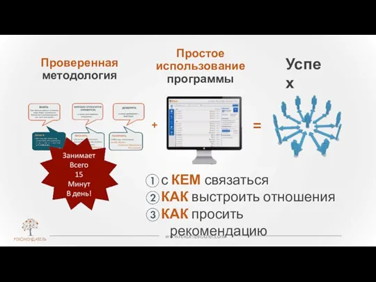 Успех Проверенная методология Простое использование программы = + с КЕМ связаться КАК