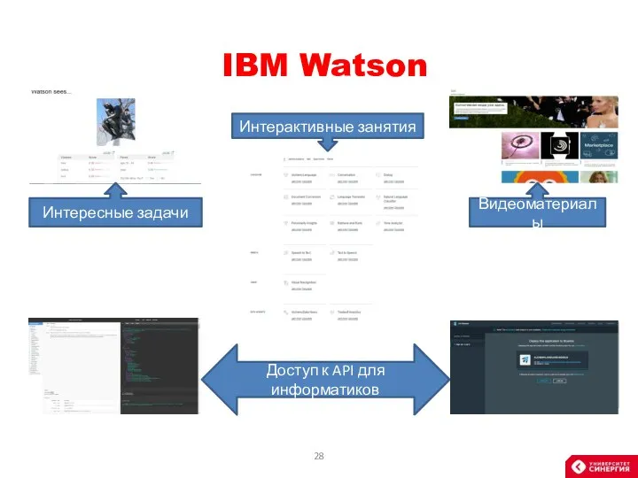 IBM Watson Интерактивные занятия Интересные задачи Видеоматериалы Доступ к API для информатиков