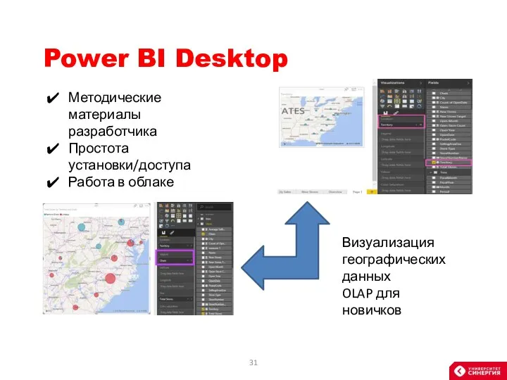 Power BI Desktop Методические материалы разработчика Простота установки/доступа Работа в облаке Визуализация