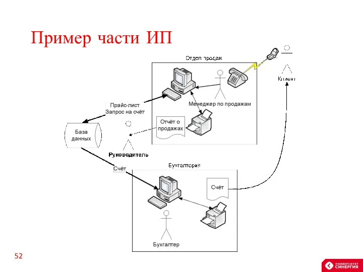 Пример части ИП