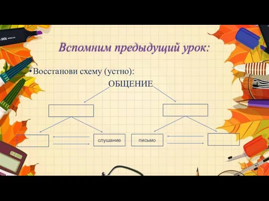 Вспомним предыдущий урок: Восстанови схему (устно): ОБЩЕНИЕ слушание письмо