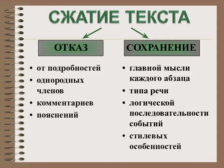 от подробностей однородных членов комментариев пояснений главной мысли каждого абзаца типа речи