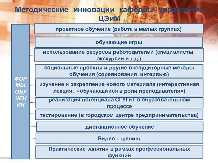 Методические инновации кафедры управления ЦЭиМ ФОРМЫ ОБУЧЕНИЯ проектное обучение (работа в малых