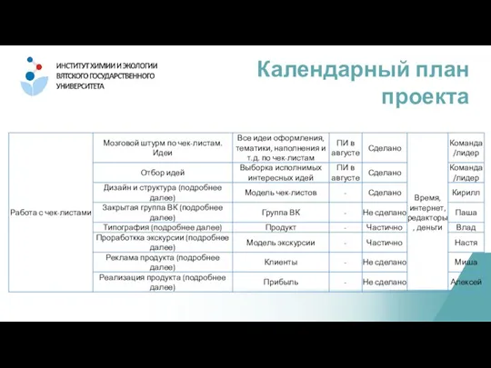 Календарный план проекта