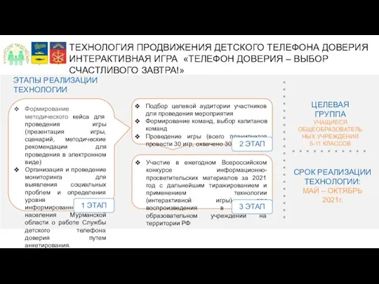 ЭТАПЫ РЕАЛИЗАЦИИ ТЕХНОЛОГИИ Формирование методического кейса для проведения игры (презентация игры, сценарий,