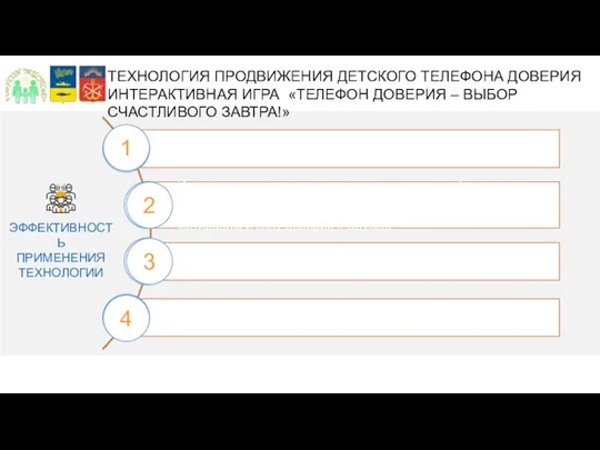 ТЕХНОЛОГИЯ ПРОДВИЖЕНИЯ ДЕТСКОГО ТЕЛЕФОНА ДОВЕРИЯ ИНТЕРАКТИВНАЯ ИГРА «ТЕЛЕФОН ДОВЕРИЯ – ВЫБОР СЧАСТЛИВОГО