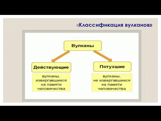 «Классификация вулканов»