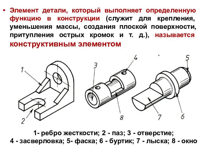 Элемент детали, который выполняет определенную функцию в конструкции (служит для крепления, уменьшения