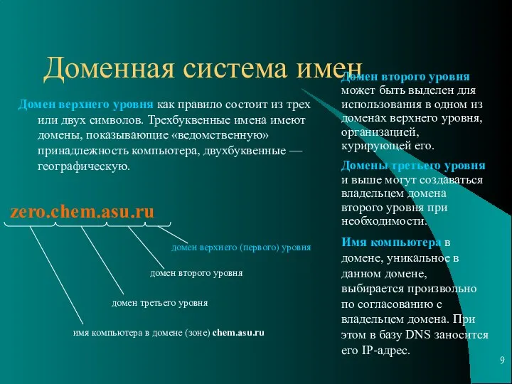 Доменная система имен Домен верхнего уровня как правило состоит из трех или