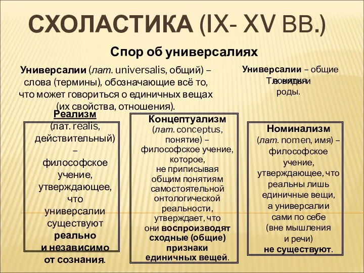 СХОЛАСТИКА (IX- XV ВВ.) Спор об универсалиях Универсалии (лат. universalis, общий) –