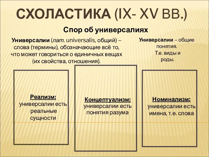 СХОЛАСТИКА (IX- XV ВВ.) Спор об универсалиях Универсалии (лат. universalis, общий) –