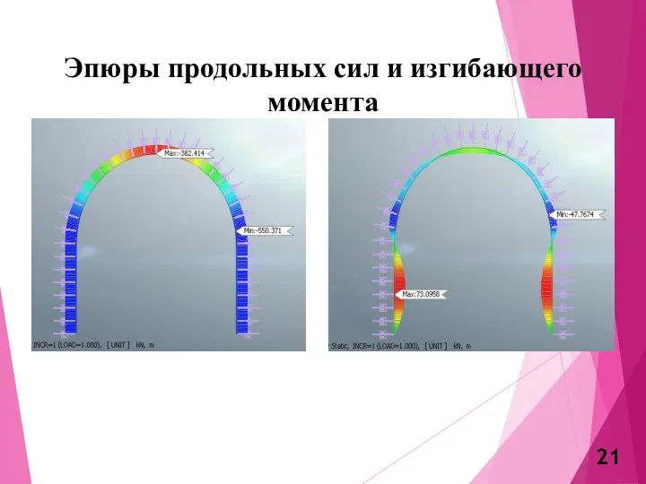 Эпюры продольных сил и изгибающего момента