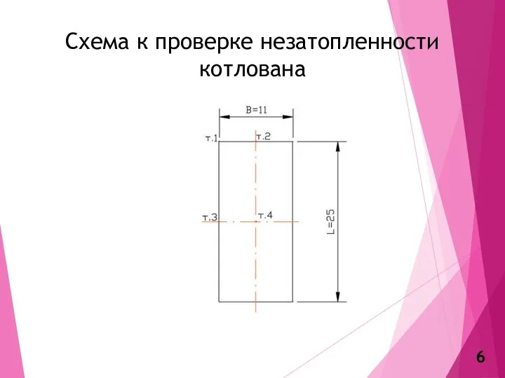 Схема к проверке незатопленности котлована