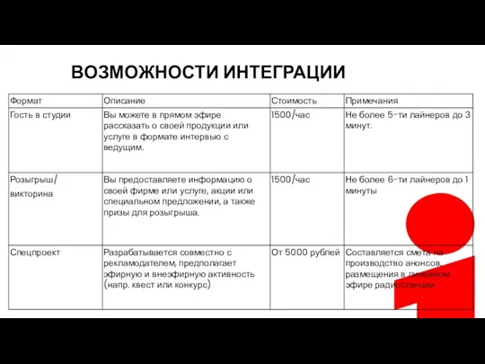 ВОЗМОЖНОСТИ ИНТЕГРАЦИИ