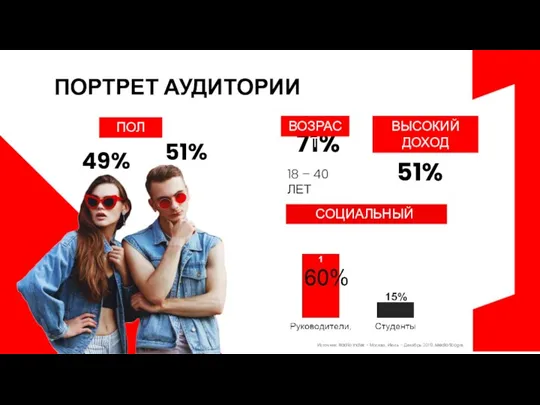 ПОРТРЕТ АУДИТОРИИ 71% 51% 49% ВЫСОКИЙ ДОХОД 51% ВОЗРАСТ СОЦИАЛЬНЫЙ СТАТУС ПОЛ