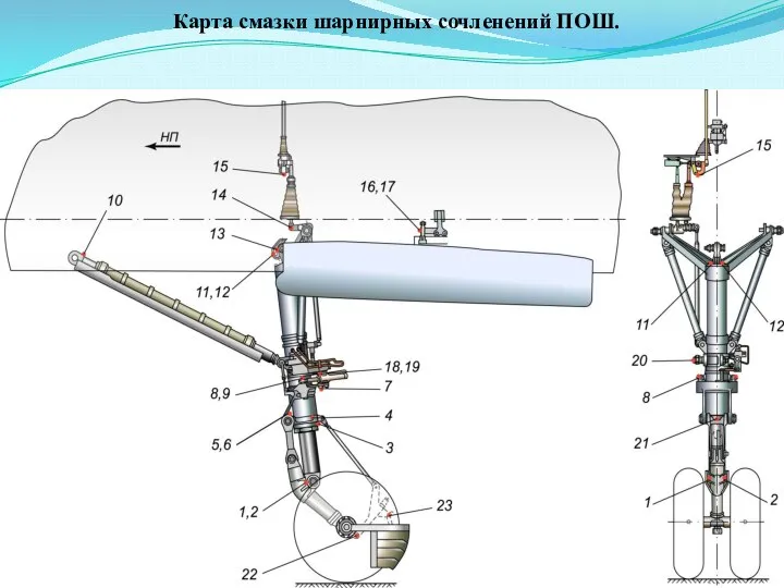 Карта смазки шарнирных сочленений ПОШ.