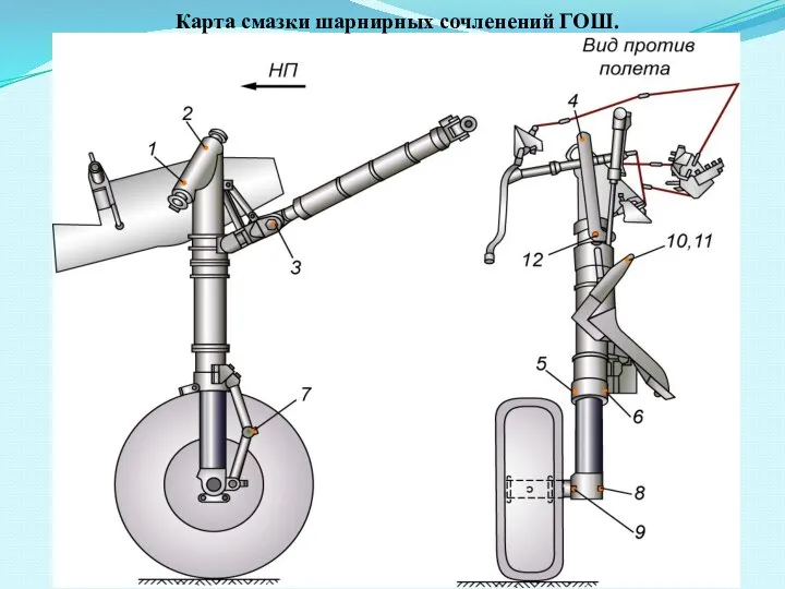 Карта смазки шарнирных сочленений ГОШ.