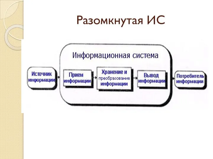 Разомкнутая ИС