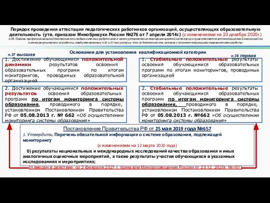 Основания для установления квалификационной категории п.37 высшая п.36 первая Порядок проведения аттестации