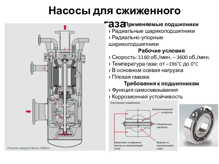 Насосы для сжиженного газа Применяемые подшипники › Радиальные шарикоподшипники › Радиально-упорные шарикоподшипники