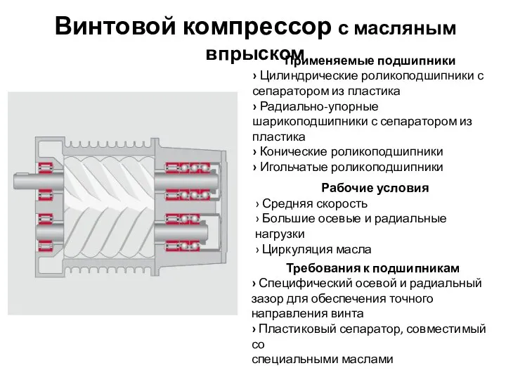 Винтовой компрессор с масляным впрыском Применяемые подшипники › Цилиндрические роликоподшипники с сепаратором