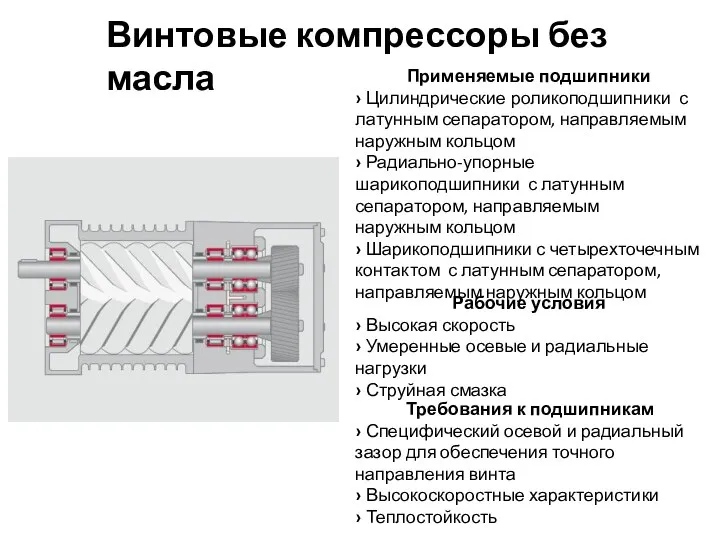 Винтовые компрессоры без масла Применяемые подшипники › Цилиндрические роликоподшипники с латунным сепаратором,