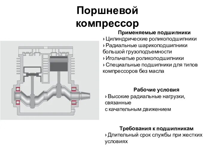 Поршневой компрессор Применяемые подшипники › Цилиндрические роликоподшипники › Радиальные шарикоподшипники большой грузоподъемности