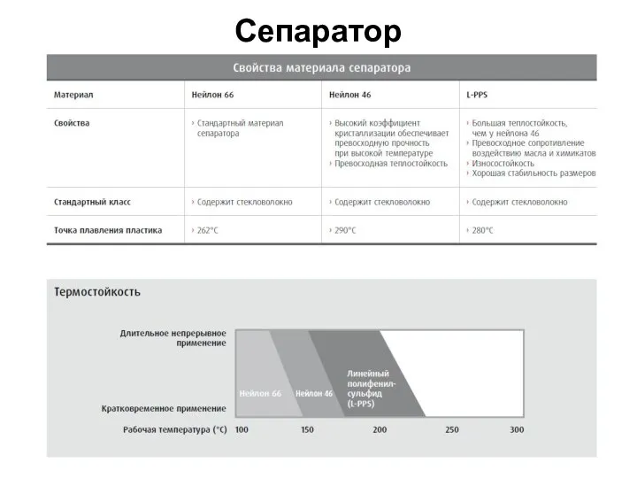 Сепараторы