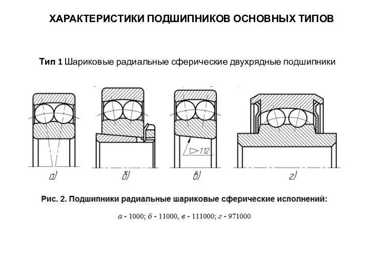 ХАРАКТЕРИСТИКИ ПОДШИПНИКОВ ОСНОВНЫХ ТИПОВ Тип 1 Шариковые радиальные сферические двухрядные подшипники