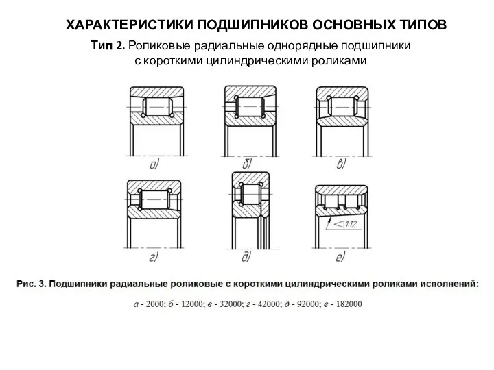 ХАРАКТЕРИСТИКИ ПОДШИПНИКОВ ОСНОВНЫХ ТИПОВ Тип 2. Роликовые радиальные однорядные подшипники с короткими цилиндрическими роликами