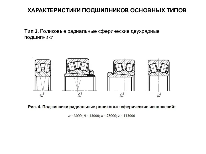 ХАРАКТЕРИСТИКИ ПОДШИПНИКОВ ОСНОВНЫХ ТИПОВ Тип 3. Роликовые радиальные сферические двухрядные подшипники