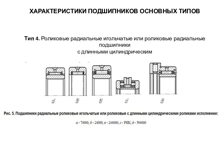 ХАРАКТЕРИСТИКИ ПОДШИПНИКОВ ОСНОВНЫХ ТИПОВ Тип 4. Роликовые радиальные игольчатые или роликовые радиальные подшипники с длинными цилиндрическим