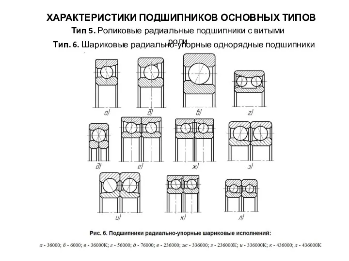 ХАРАКТЕРИСТИКИ ПОДШИПНИКОВ ОСНОВНЫХ ТИПОВ Тип 5. Роликовые радиальные подшипники с витыми роли