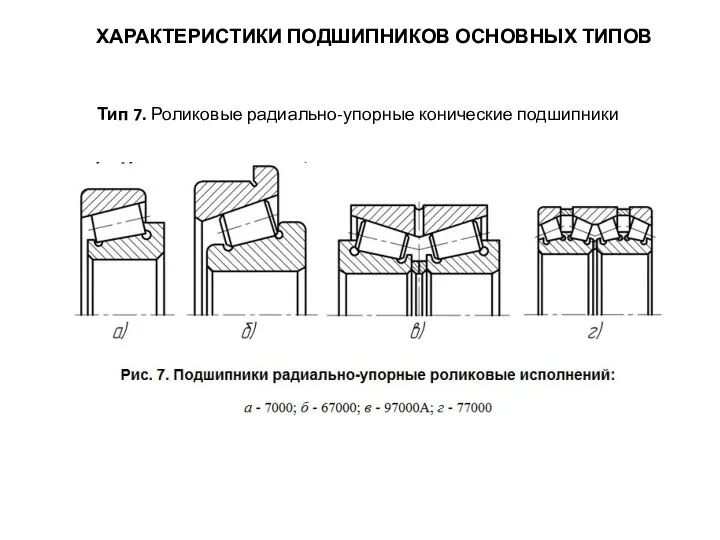 ХАРАКТЕРИСТИКИ ПОДШИПНИКОВ ОСНОВНЫХ ТИПОВ Тип 7. Роликовые радиально-упорные конические подшипники