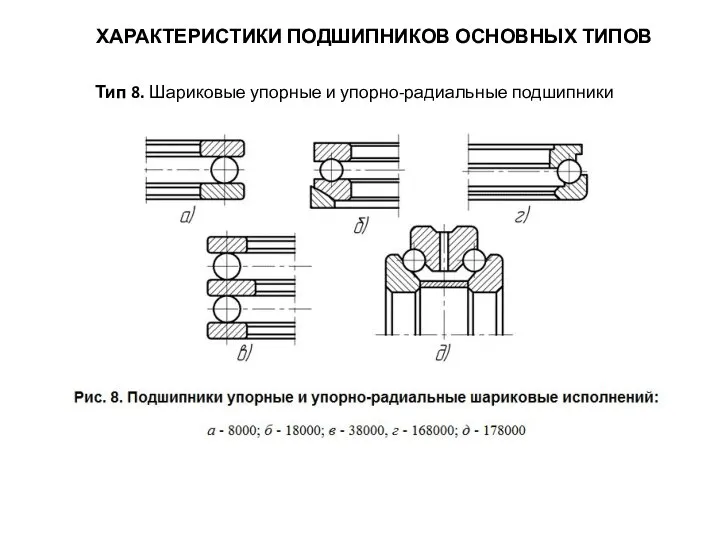 ХАРАКТЕРИСТИКИ ПОДШИПНИКОВ ОСНОВНЫХ ТИПОВ Тип 8. Шариковые упорные и упорно-радиальные подшипники