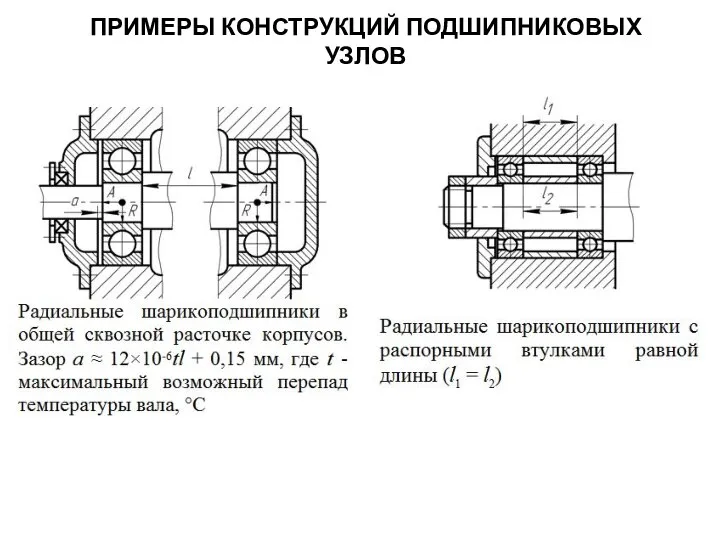 ПРИМЕРЫ КОНСТРУКЦИЙ ПОДШИПНИКОВЫХ УЗЛОВ