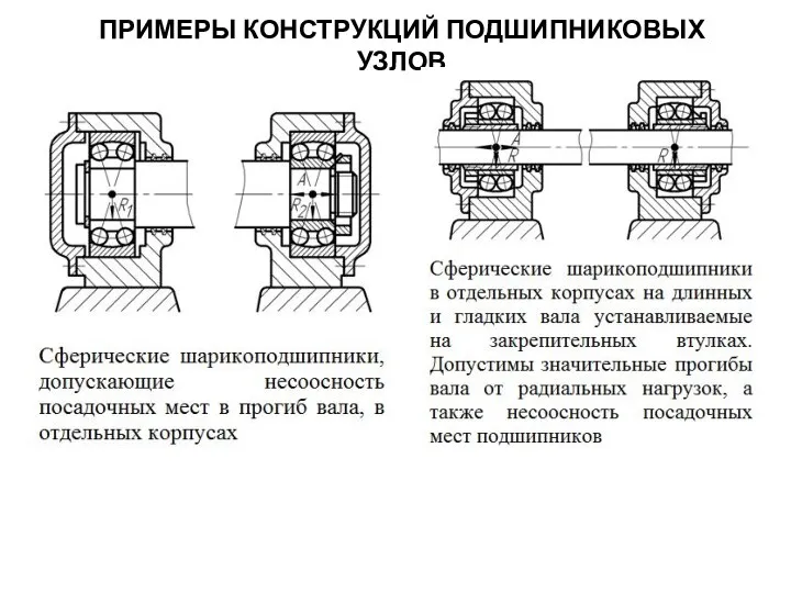 ПРИМЕРЫ КОНСТРУКЦИЙ ПОДШИПНИКОВЫХ УЗЛОВ