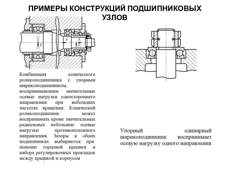 ПРИМЕРЫ КОНСТРУКЦИЙ ПОДШИПНИКОВЫХ УЗЛОВ