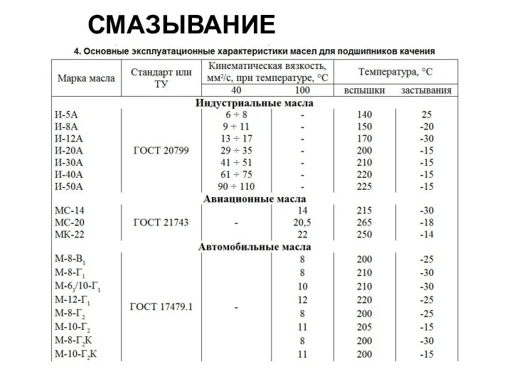 СМАЗЫВАНИЕ ПОДШИПНИКОВ