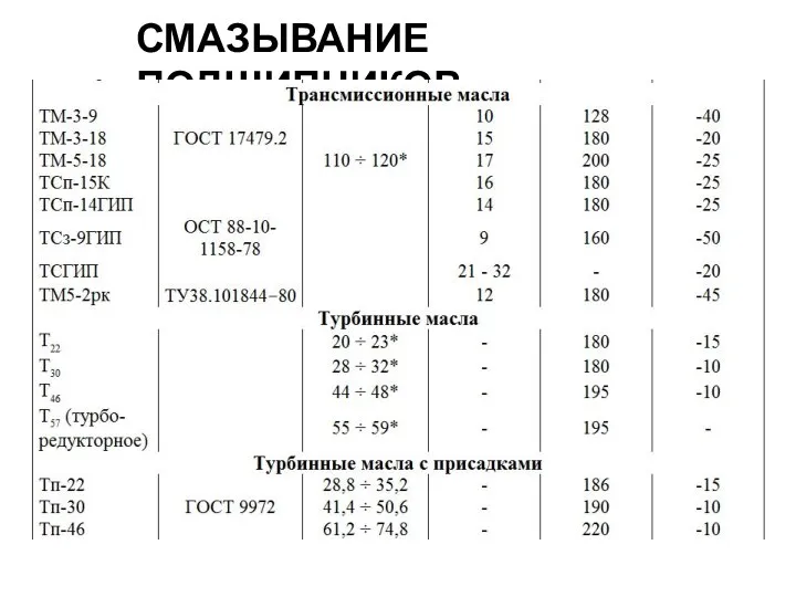 СМАЗЫВАНИЕ ПОДШИПНИКОВ