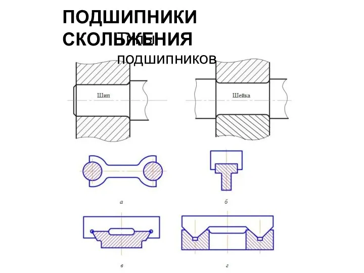 ПОДШИПНИКИ СКОЛЬЖЕНИЯ Типы подшипников