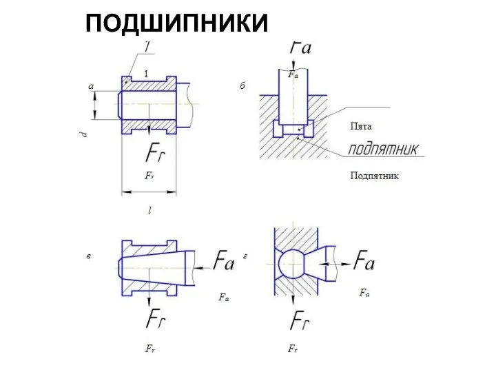 ПОДШИПНИКИ СКОЛЬЖЕНИЯ